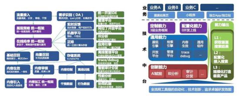 站群系统的崛起与影响