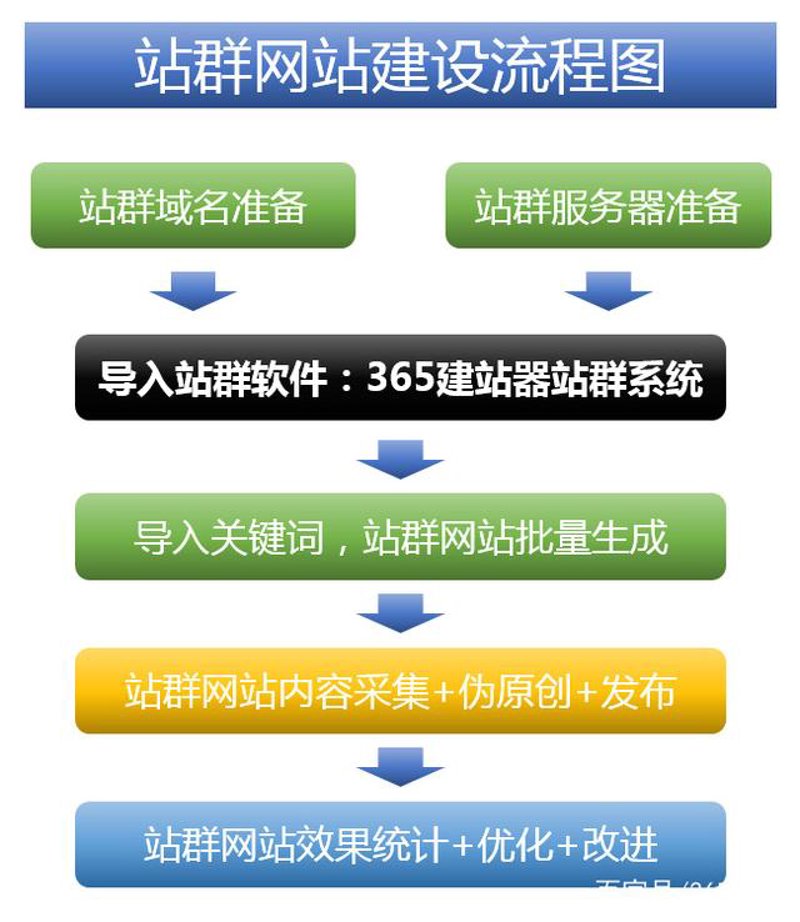 站群系统进化论：从量取胜到质效合一的搜索引擎博弈新逻辑